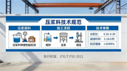 忻州本地工厂讲解：说一遍公路压浆料和铁路压浆料的区别