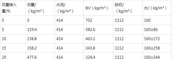忻州防静电水泥砂浆怎么做(附配比及施工方法)